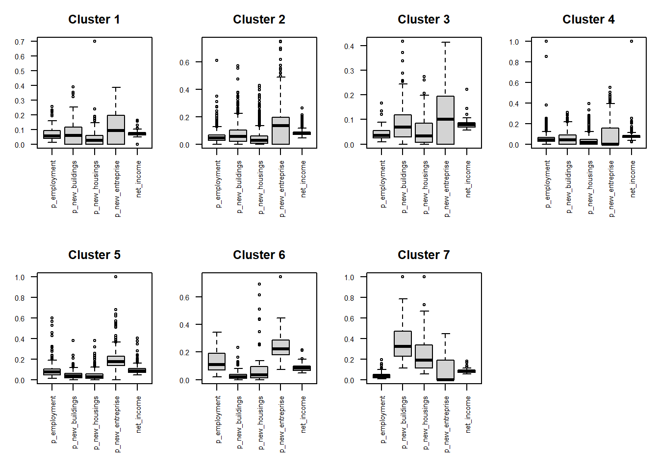 Socio-economics