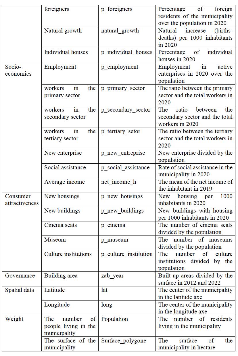 Variables description \label{Variables}